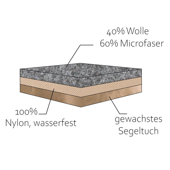 Kühltasche Snacktasche Tragetasche Lunchtasche Küche Outdoor Picknicktasche Kühlbox Strandtasche Freibad SeeKühltasche Snacktasche Tragetasche Lunchtasche Küche Outdoor Picknicktasche Kühlbox Strandtasche Freibad See Picknickdecke Stranddecke Seedecke Fre